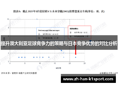 提升澳大利亚足球竞争力的策略与日本竞争优势的对比分析