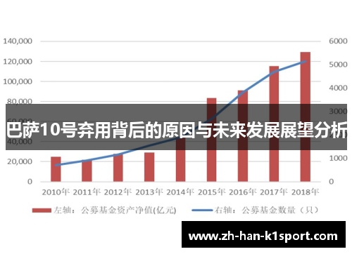 巴萨10号弃用背后的原因与未来发展展望分析