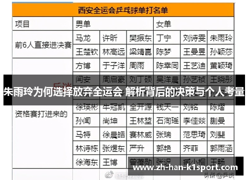 朱雨玲为何选择放弃全运会 解析背后的决策与个人考量