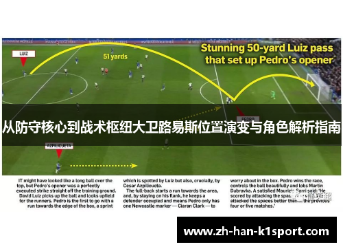 从防守核心到战术枢纽大卫路易斯位置演变与角色解析指南