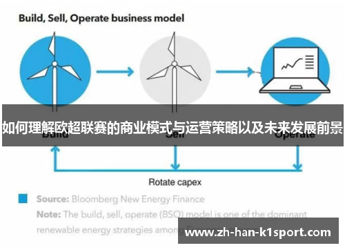 如何理解欧超联赛的商业模式与运营策略以及未来发展前景