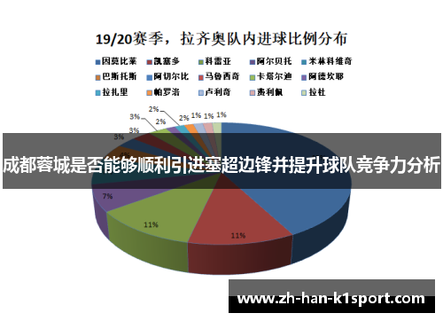 成都蓉城是否能够顺利引进塞超边锋并提升球队竞争力分析