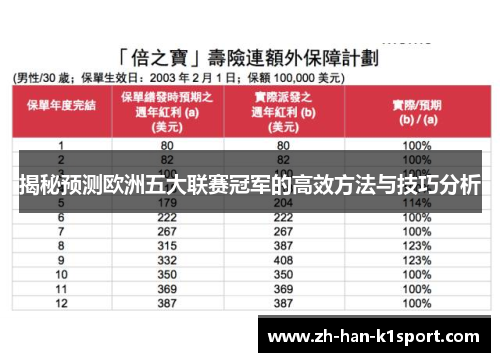 揭秘预测欧洲五大联赛冠军的高效方法与技巧分析