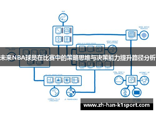 未来NBA球员在比赛中的策略思维与决策能力提升路径分析