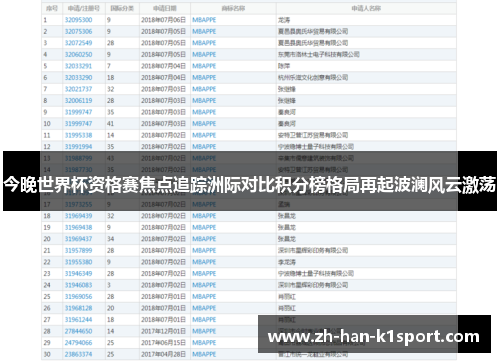 今晚世界杯资格赛焦点追踪洲际对比积分榜格局再起波澜风云激荡