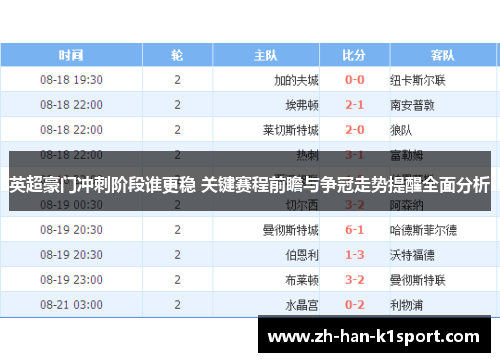 英超豪门冲刺阶段谁更稳 关键赛程前瞻与争冠走势提醒全面分析
