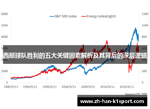 西部球队胜利的五大关键因素解析及其背后的深层逻辑